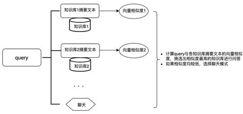 基于亞馬遜云科技基礎服務，構建高效企業知識庫搜索問答與信息系統集成方案