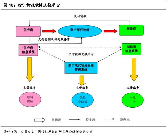 智慧融合，鏈接未來 打造智能倉儲物流服務領軍企業的信息系統集成之道